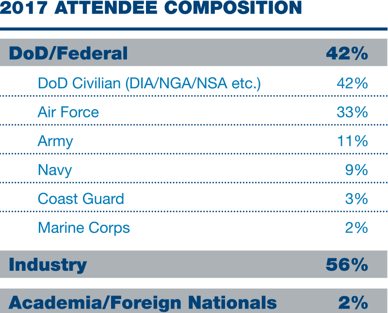 2017 Attendee Breakdown