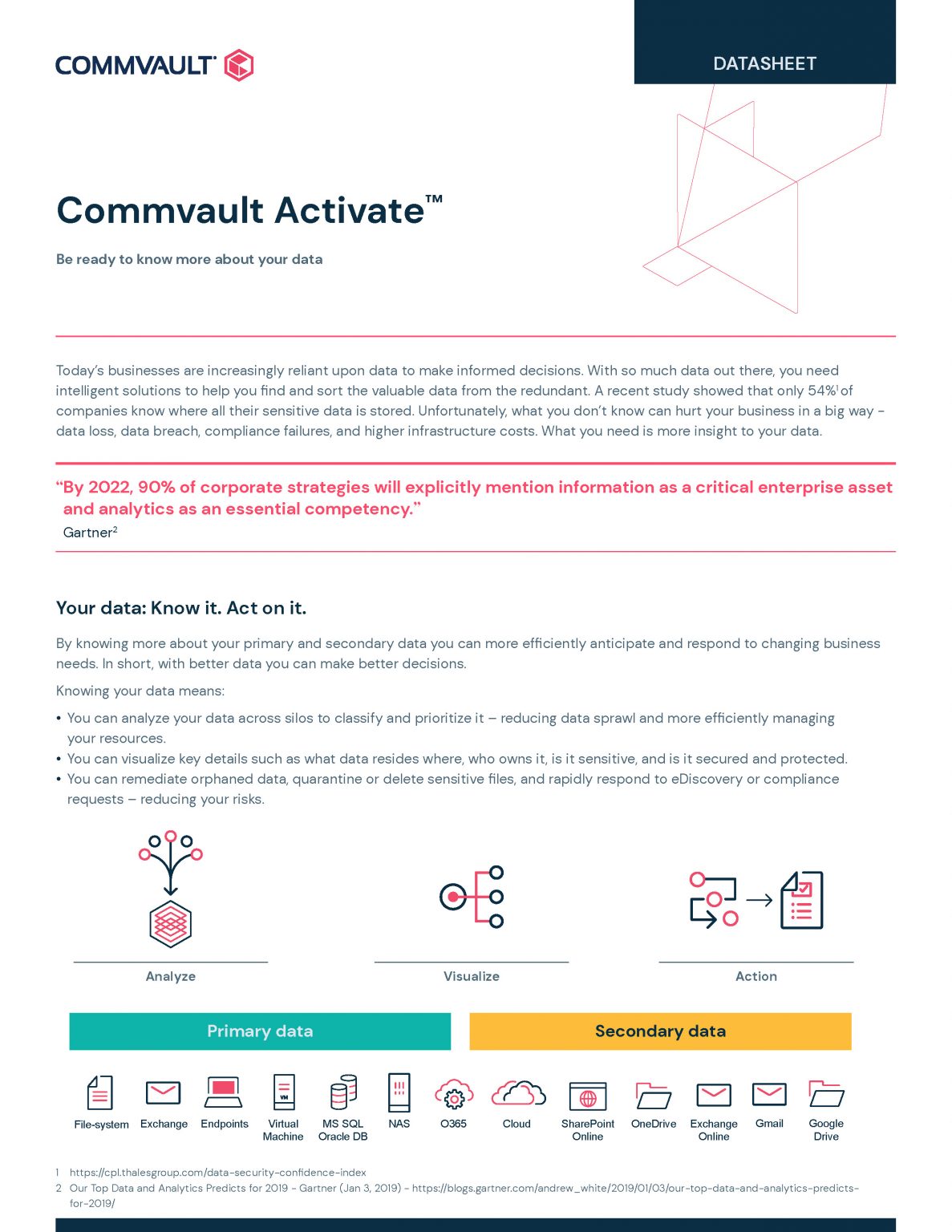 Commvault Public Sector NCSI